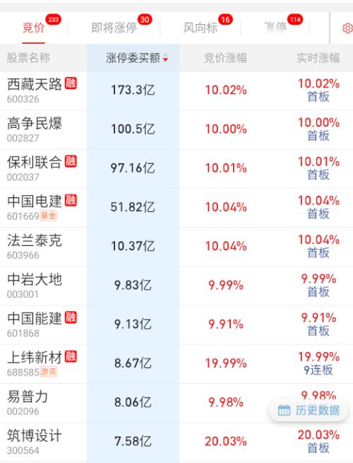 隔夜毫无悬念。 ​​​