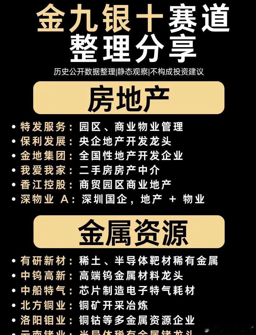 网上流传这份金九银十赛道清单，覆盖医药、农业、国产算力、AI应用、地产、金属资源