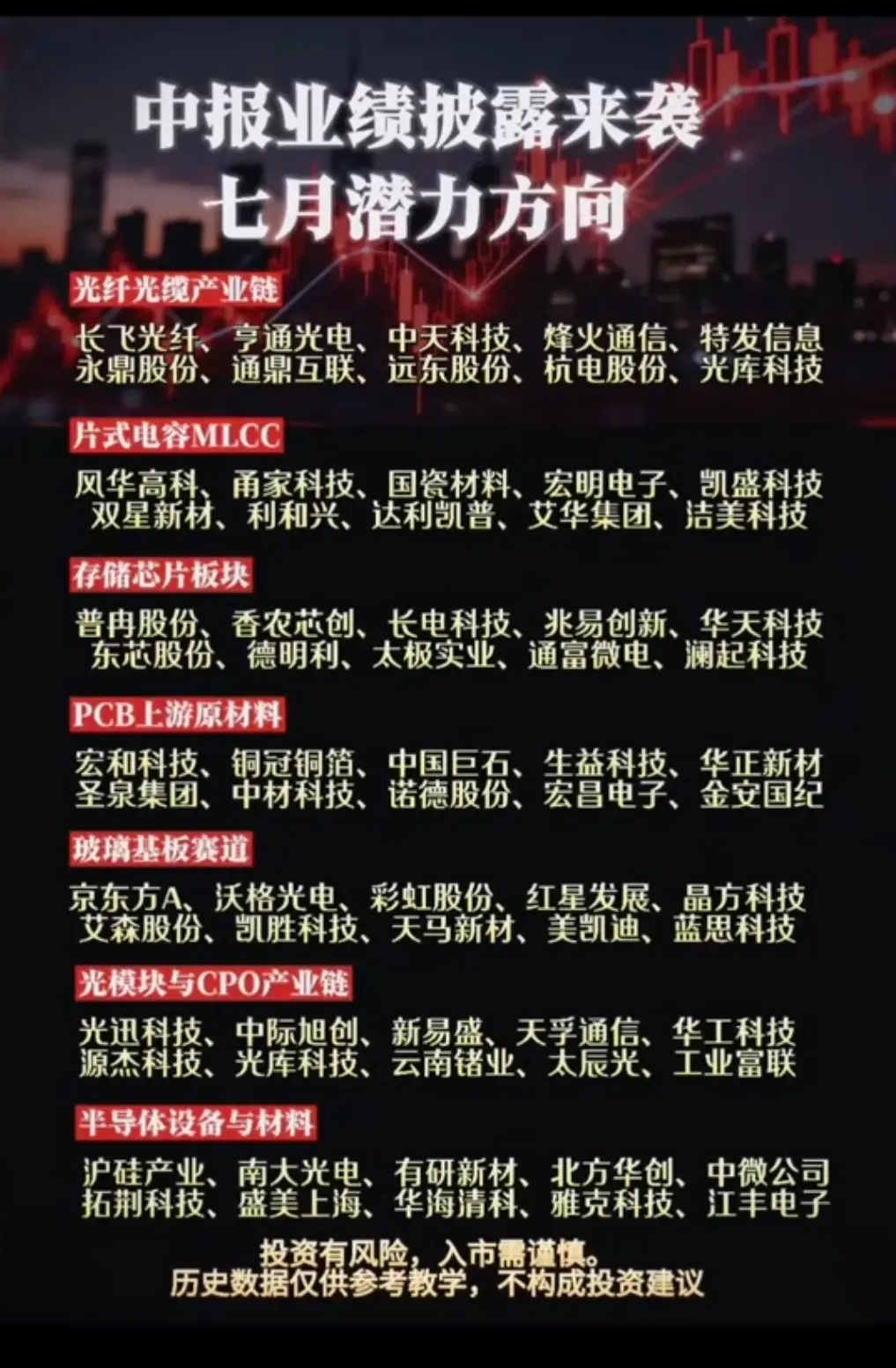 中报业绩披露来袭：七月潜力方向！1.光纤光缆产业链2.片式电容MLCC3.存储芯