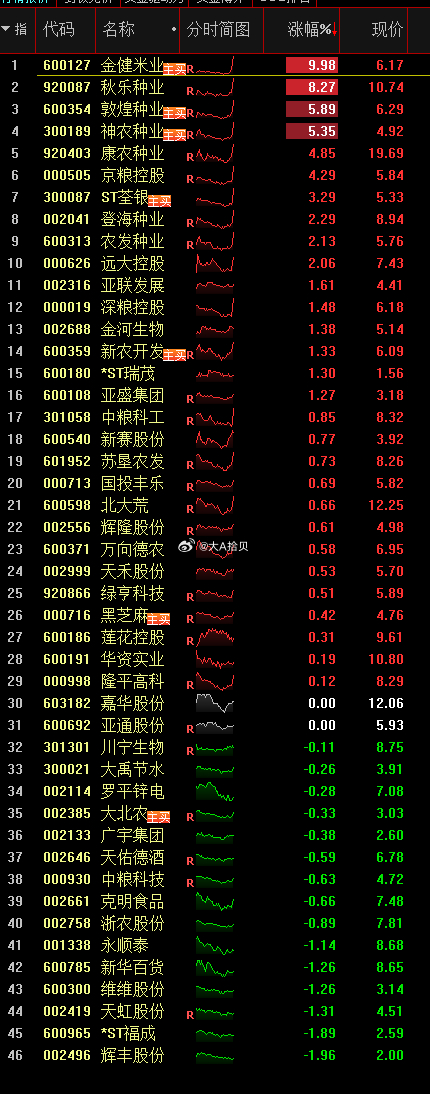 排队，旱地拔葱！ 