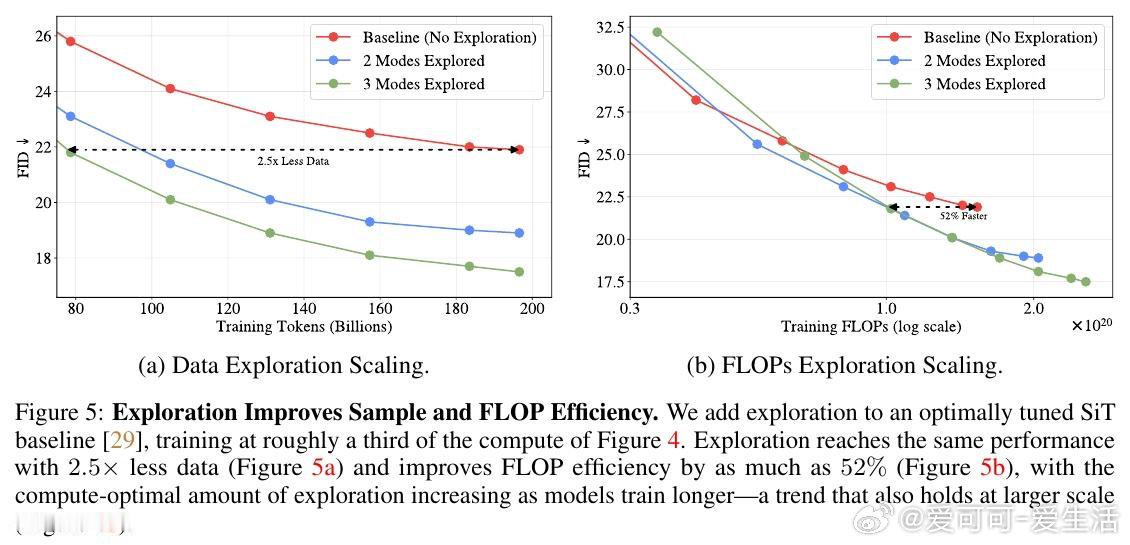 [LG]《Explorative Modeling: Unlocking a T
