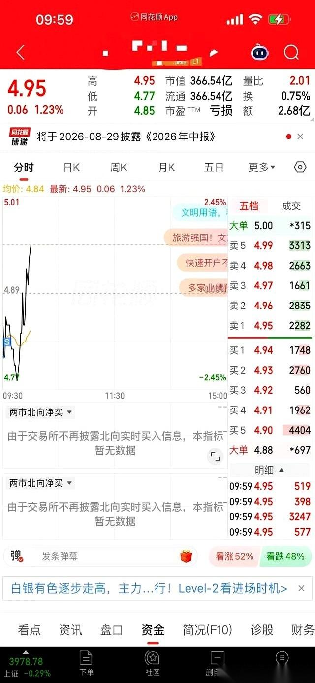 4.81，卖出，确认。
手指刚从屏幕上挪开，那根绿得发慌的线，噌一下就勾了头，红