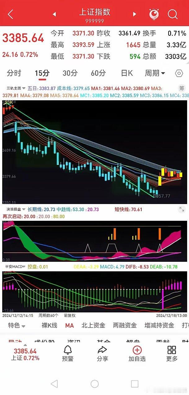 18日午评：反抽延续中，风险需把控        早评判断：无论高开或低开，都会