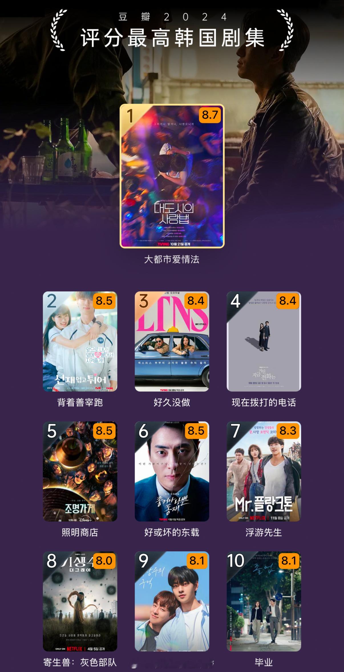 豆瓣2024年度榜单评分最高韩国剧集TOP10：大都市爱情法、背着善宰跑、好久没