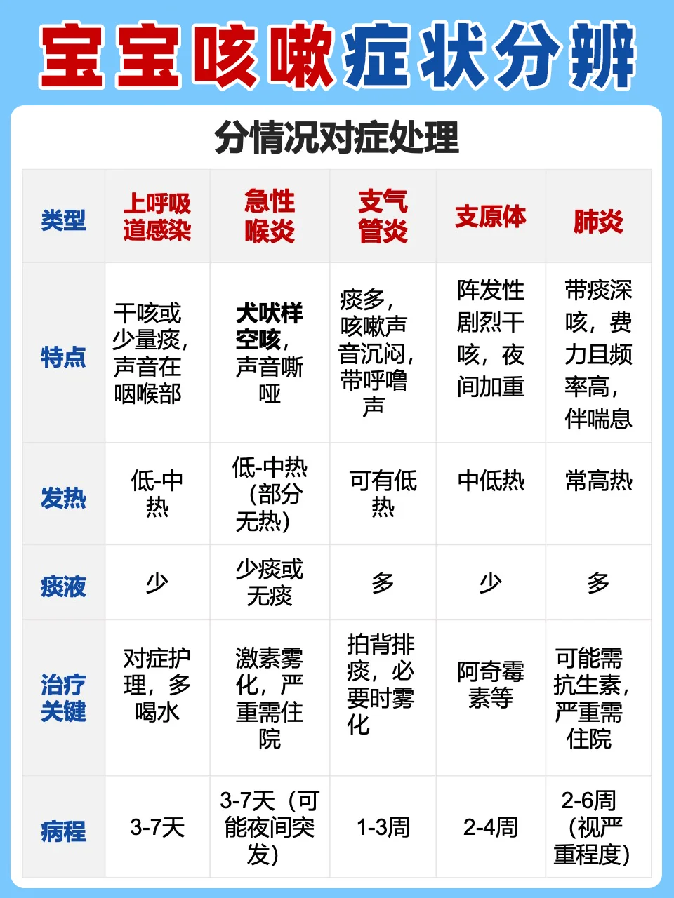 宝宝咳嗽症状分辨🗣️护理和保障方法🔍