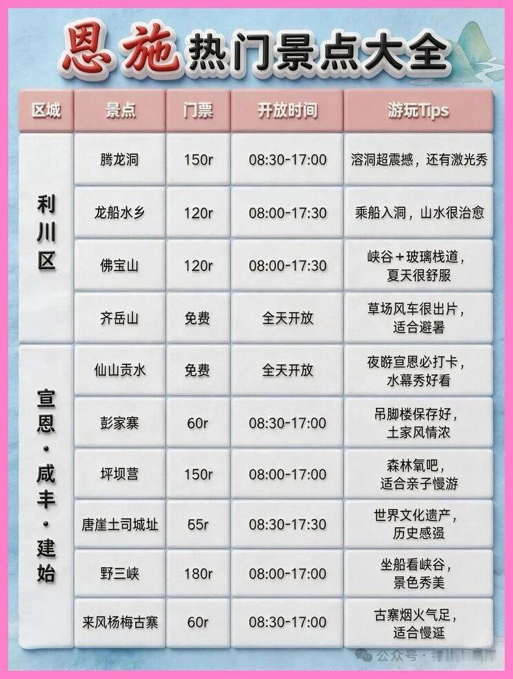 恩施旅游攻略大全，保姆级攻略第一次去恩施，照着这份走就够了！  📍住哪：首选恩