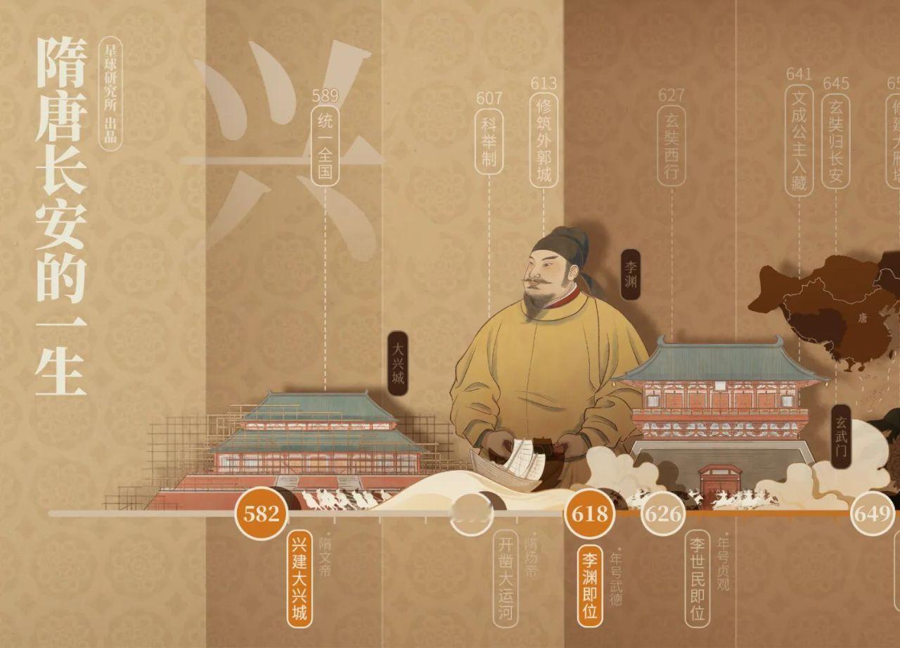 3张图穿透时间走过长安的一生 | by星球研究所 ​​​
