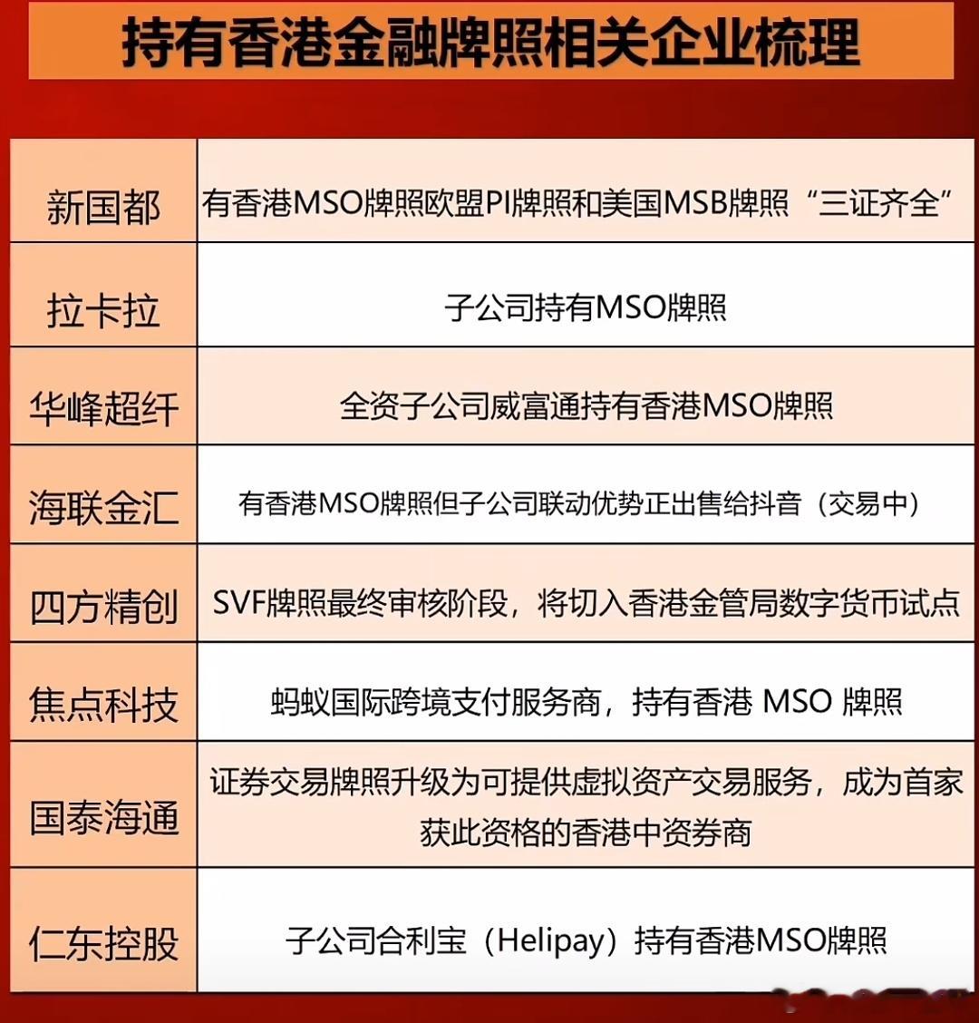 持有香港金融牌照的个股梳理A股 ​​​