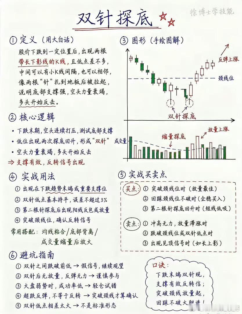 顶级交易员必知的8大经典K线战法，建议收藏研究！！1.老鸭头战法2.龙头回首形态