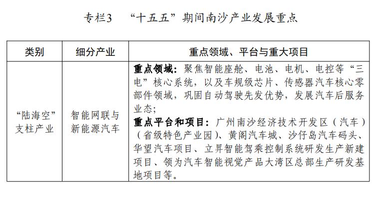 【南沙产业发展未来这么搞！8+2产业体系】南沙区人民政府重磅印发广州市南沙区、广