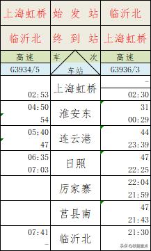 小谈春运临客临沂北上海虹桥G3936/3.
G3934/5次。    
    