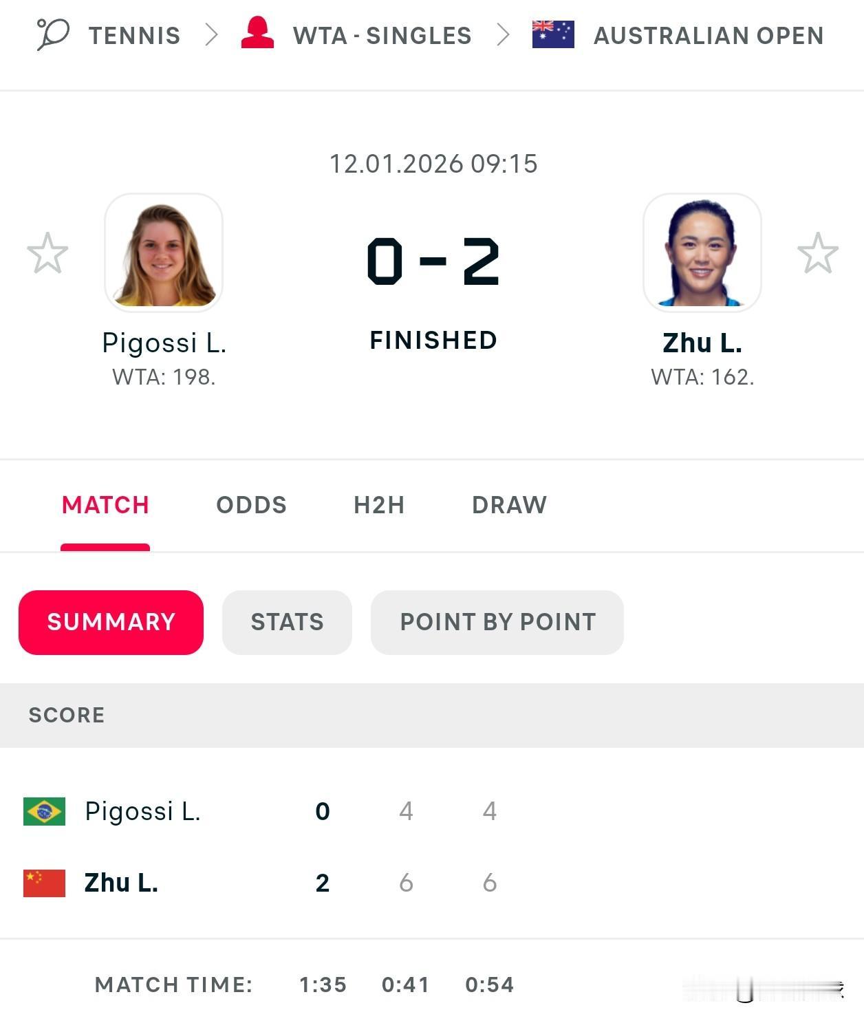 澳网资格赛
🇨🇳朱琳64，64皮格西🇧🇷
顺利晋级次轮。
恭喜恭喜。
网