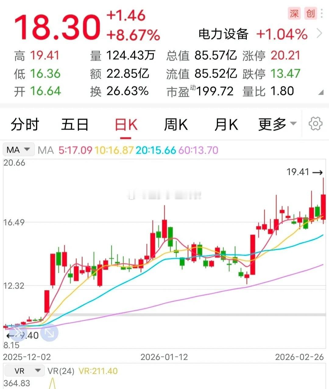 利空：大手笔减持！2月26日晚间，这家公司发布了一条重磅减持公告：控股股东通光集