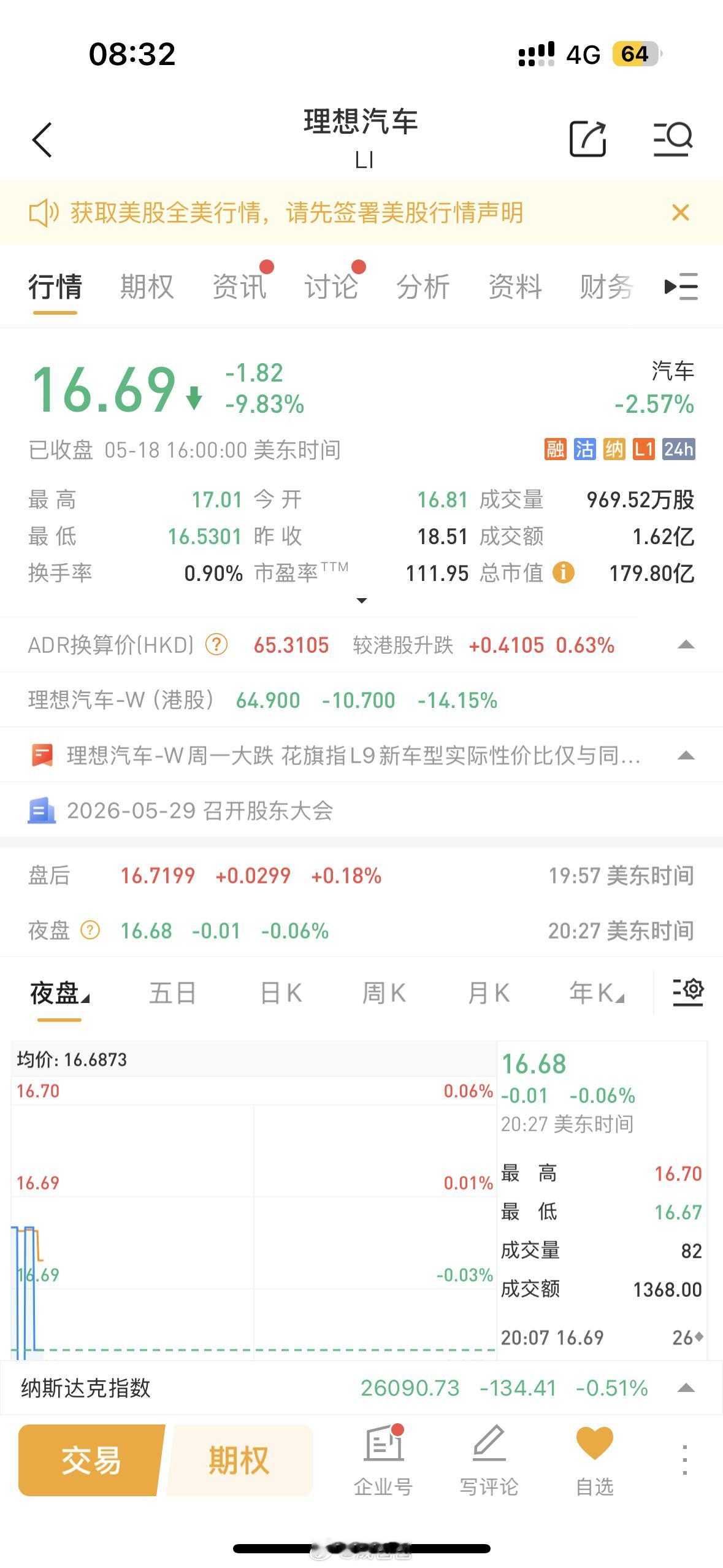 理想汽车跌超14%今天继续吗？ 