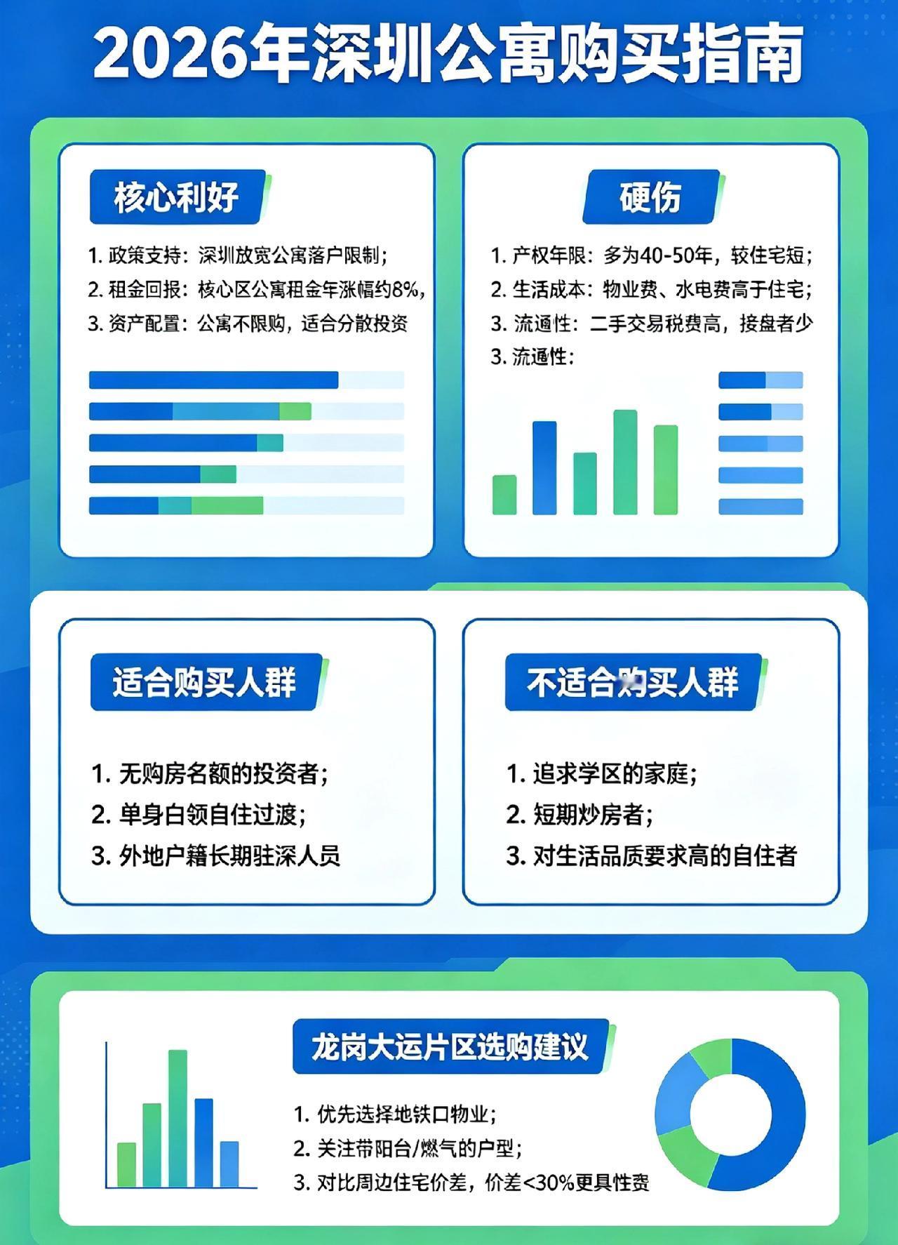 截至 2026年4月（当前），深圳公寓 可以买，但不是人人适合、不是随便买。核心