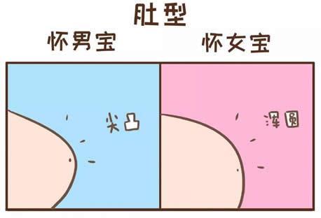 #健康真探社#【孕期谣言知多少，别再被骗了！】社会流传至今的民俗繁多，各地的民情