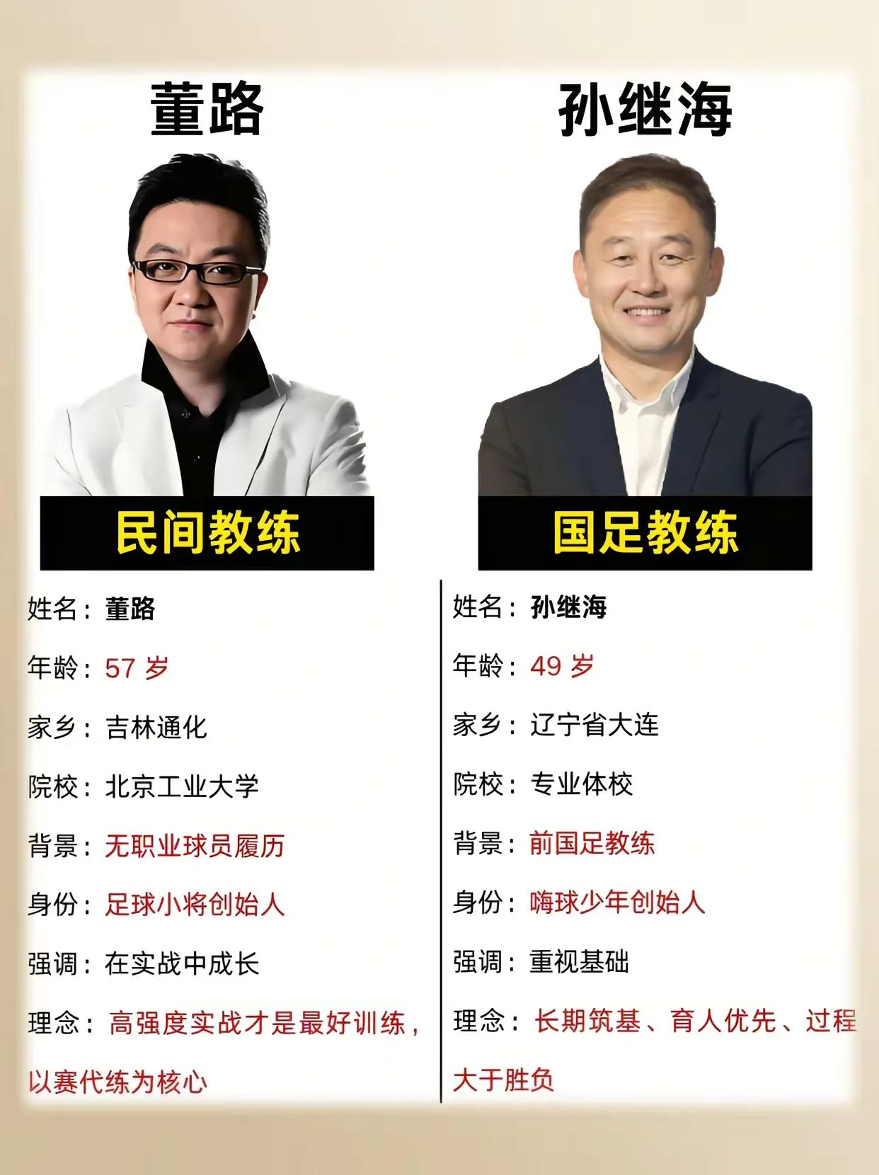 董路教出足球小将，孙继海国足教练 孙继海 董路 足球小将 国足 足球教练 