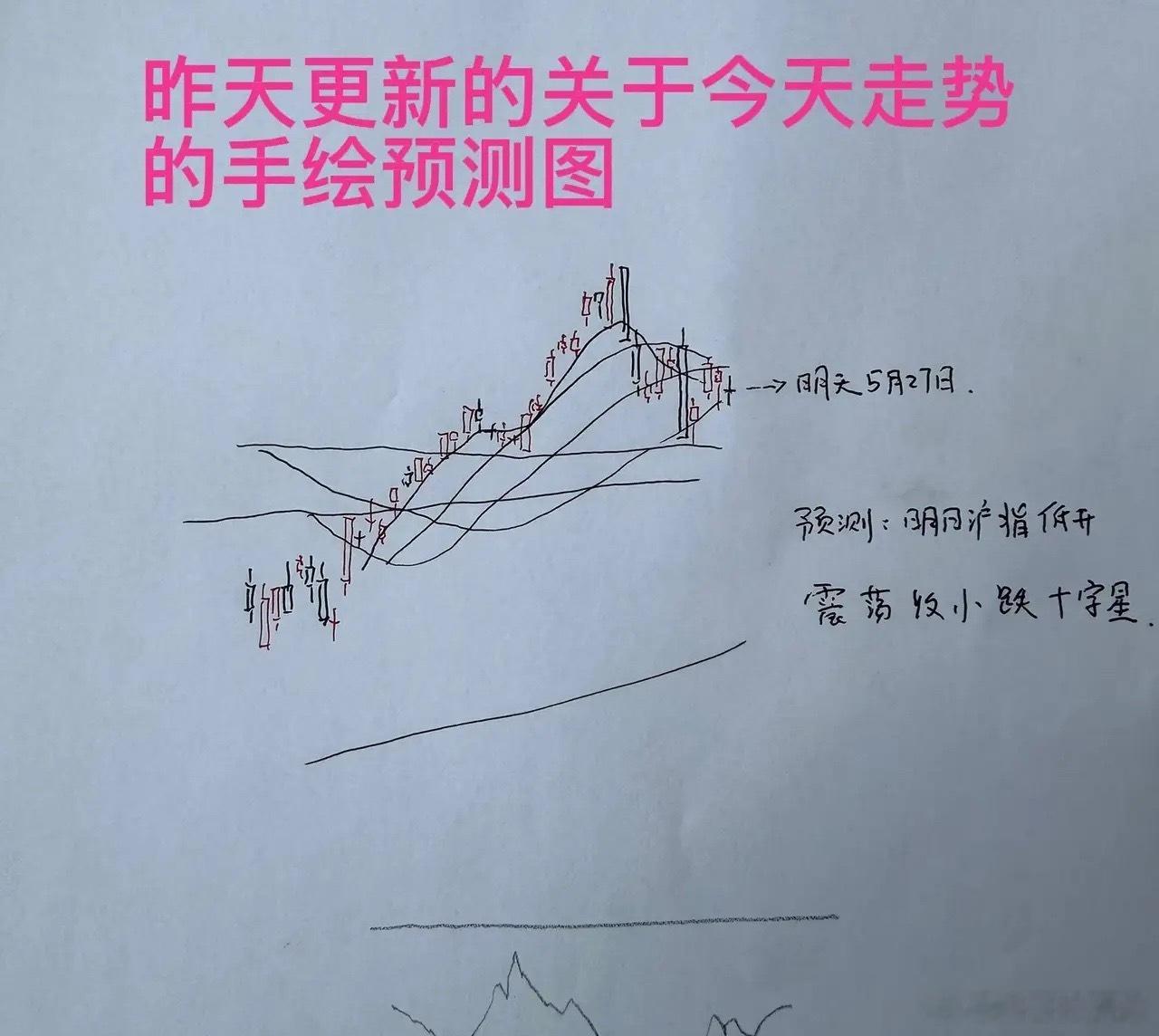 午评：创指逆势上涨，但个股普遍调整，接下来怎么看？听听老手怎么说上午收盘了，三大