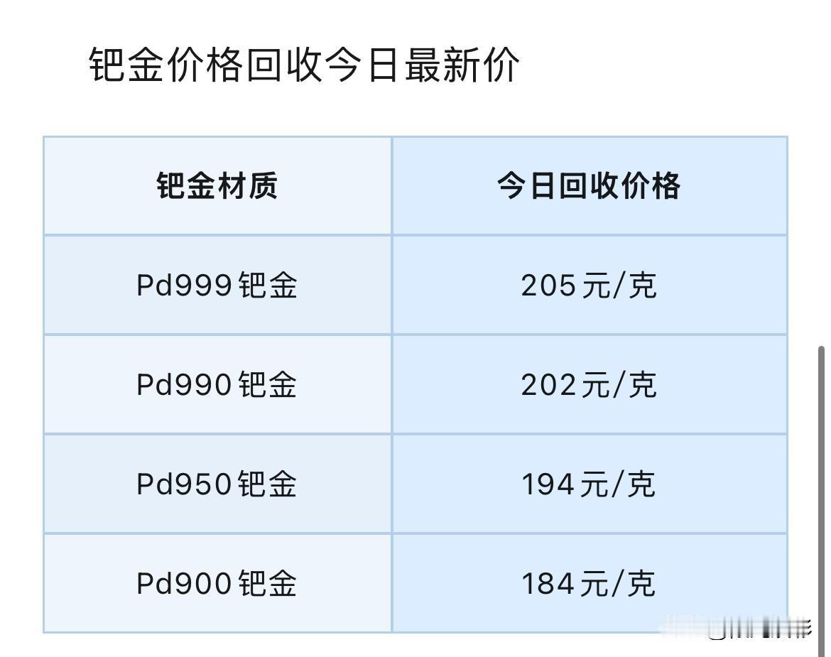 铂金、钯金报价！贵金属后市展望！

2026年7月15号，星期三，农历六月初二，