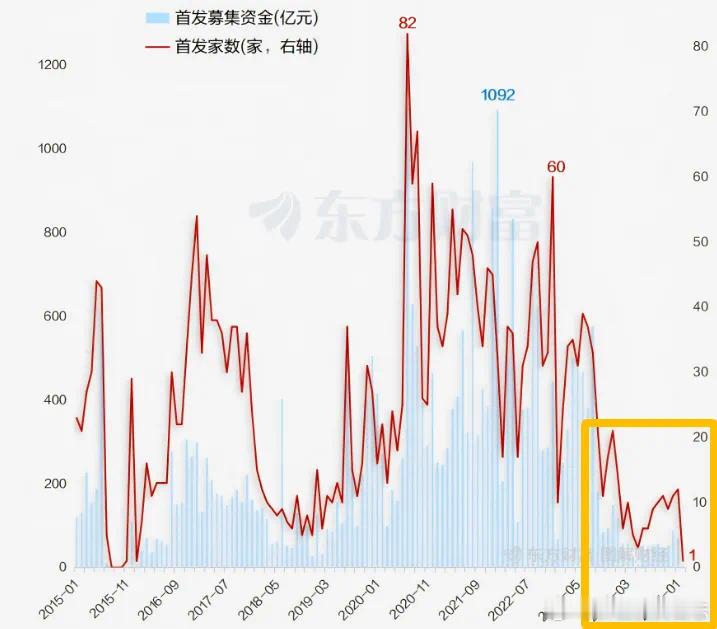 价值投资日志[超话]  A股2月仅一只新股上市。2月A股上市的唯一新股，为北交所