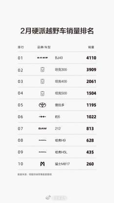 北京越野开启超级置换季，“超级置换补贴+春游基金”优惠享不停！近日，为了回馈广大