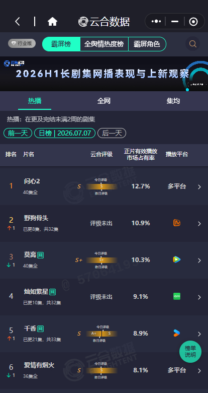 野狗骨头10.9%野狗骨头第2 野狗骨头第2，野狗骨头10.9%，谁懂这个小骨头