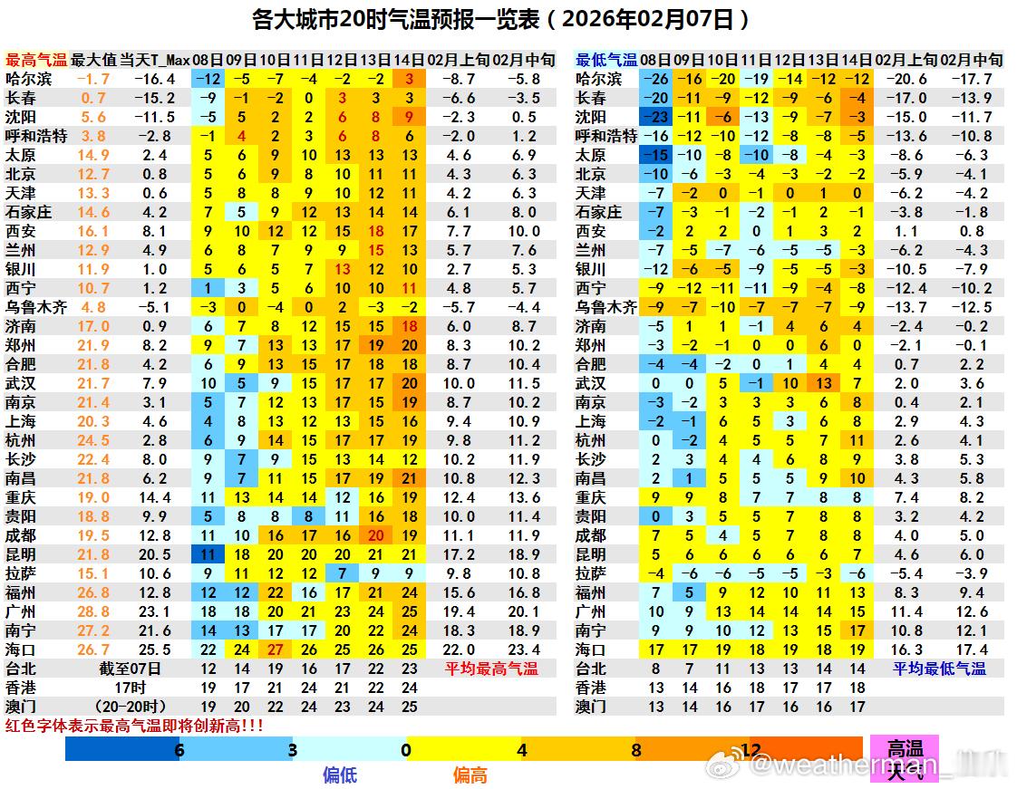 【回暖】明天寒潮影响在华南和西南收尾，东北华北到江南多地，气温回升。未来2天内蒙
