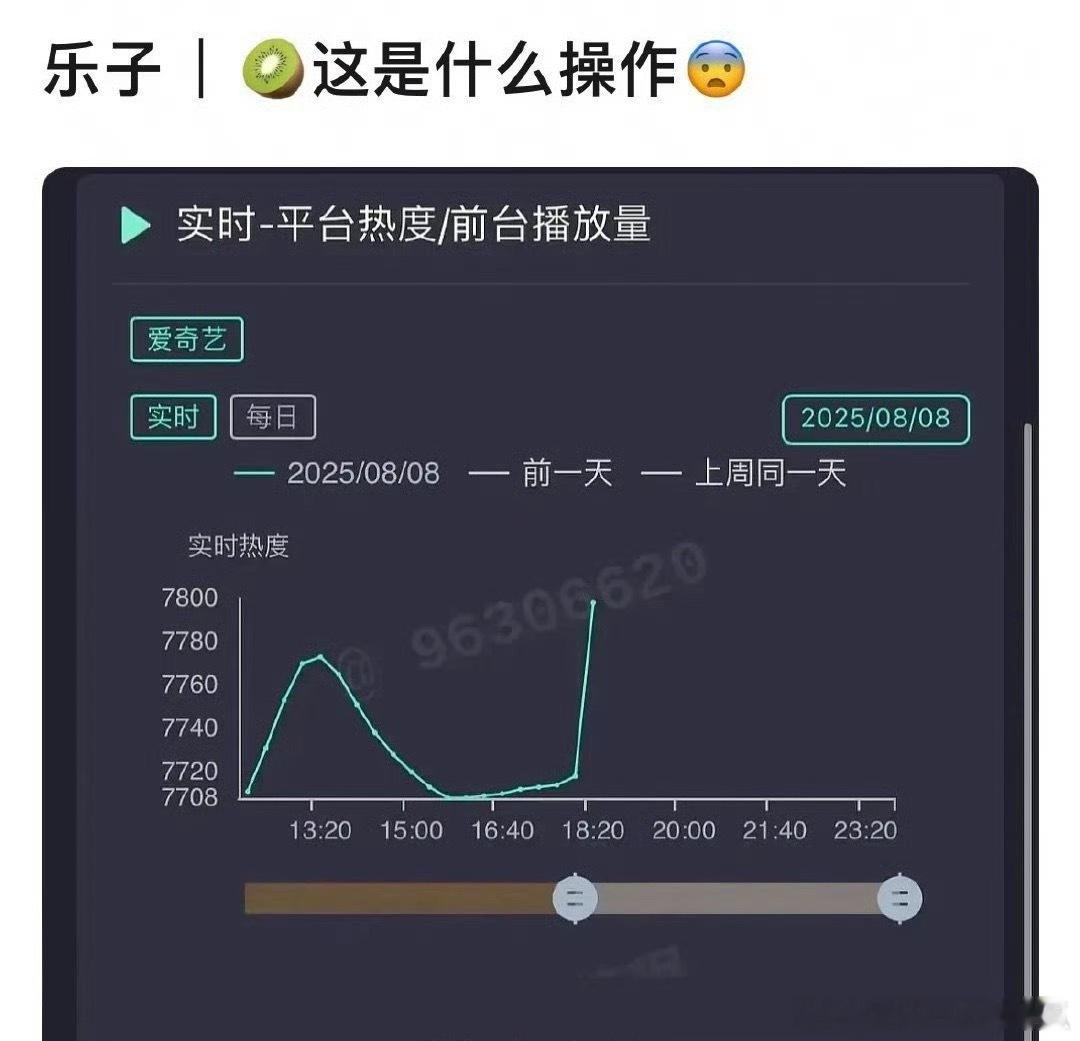 《定风波》这是？见过最为垂直的了[笑cry] ​​​