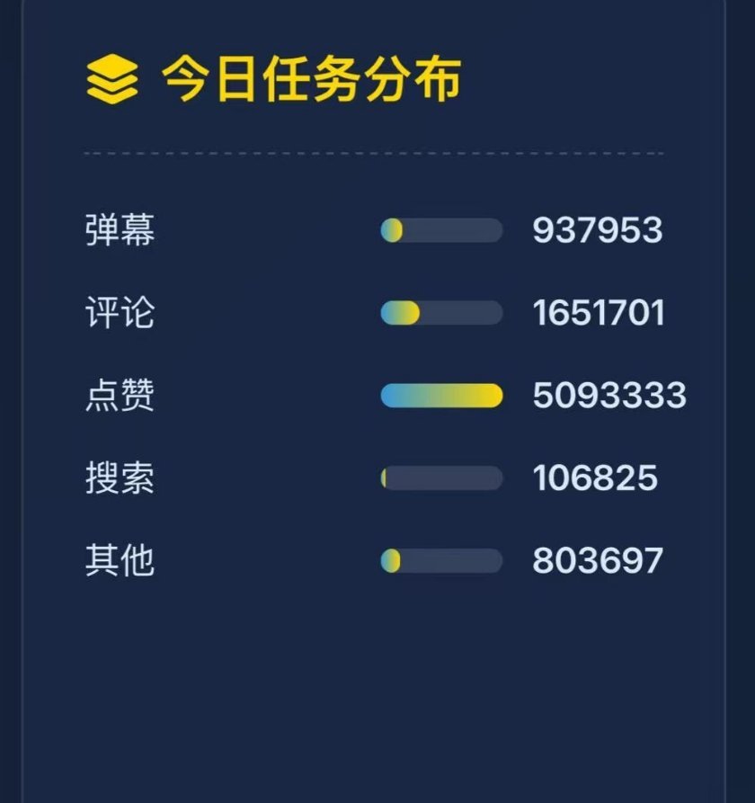 📢搜索团建📢【23498】马上破23500，丝亡星期四下午要稳住不能交叉！！