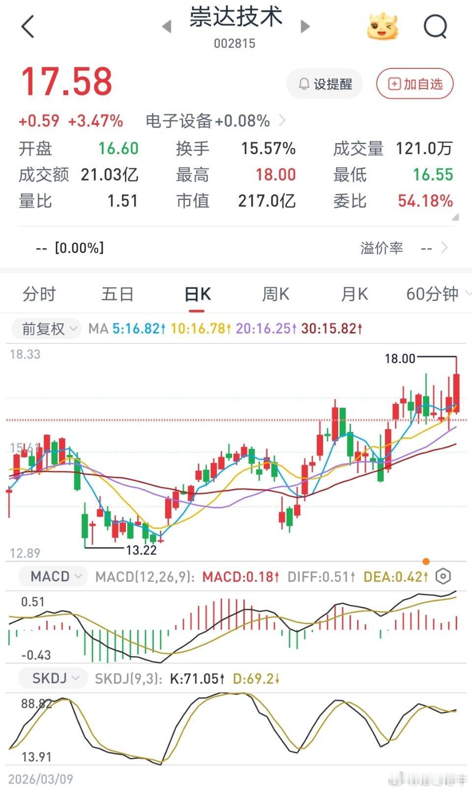 在一切变好之前，总会经历一些不开心的日子，这段日子也许很长，也许只是一觉醒来，所