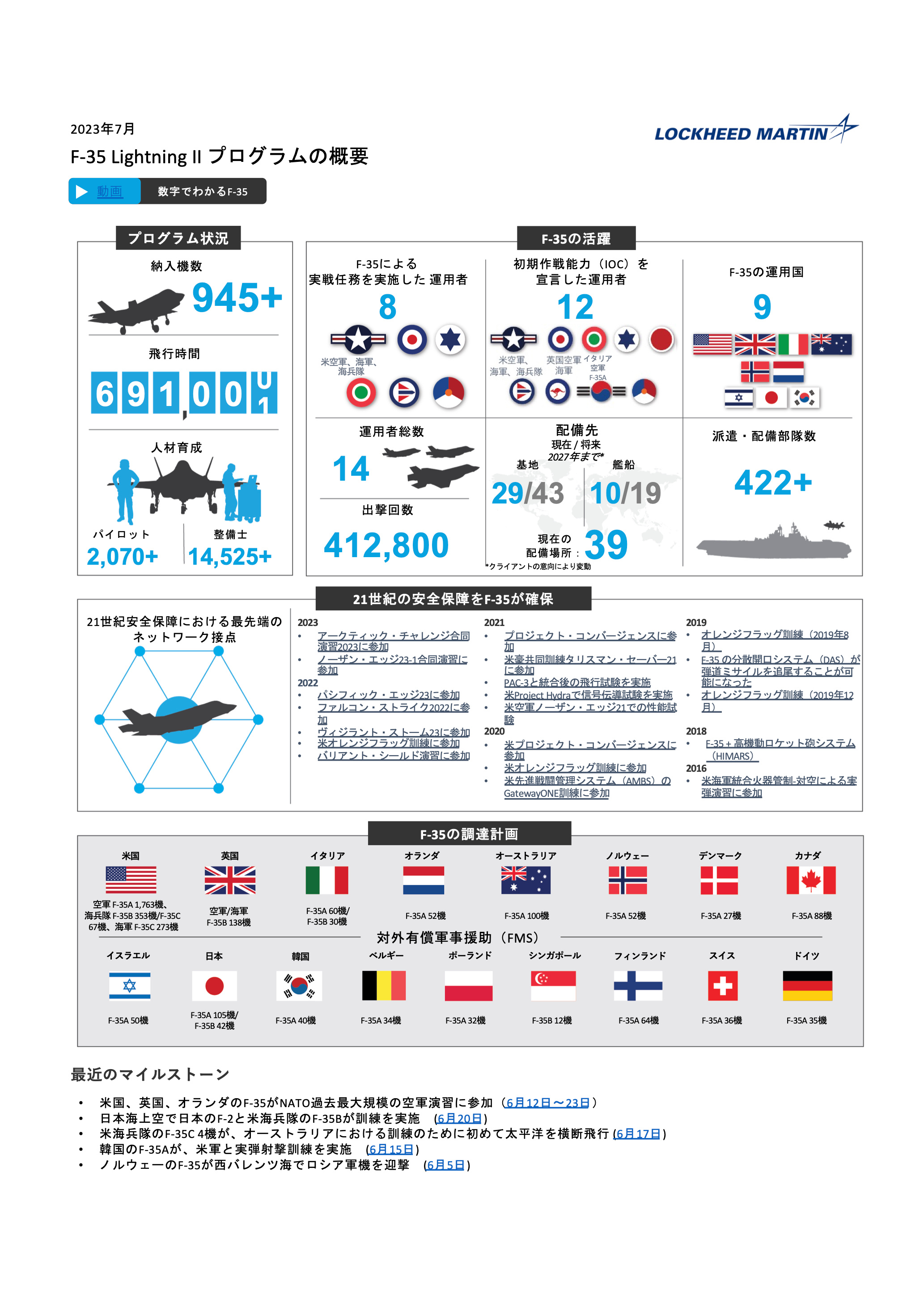 对比上个月数据图3.4，F-35这个月交付了10来架。#武器装备##今日肥电# 