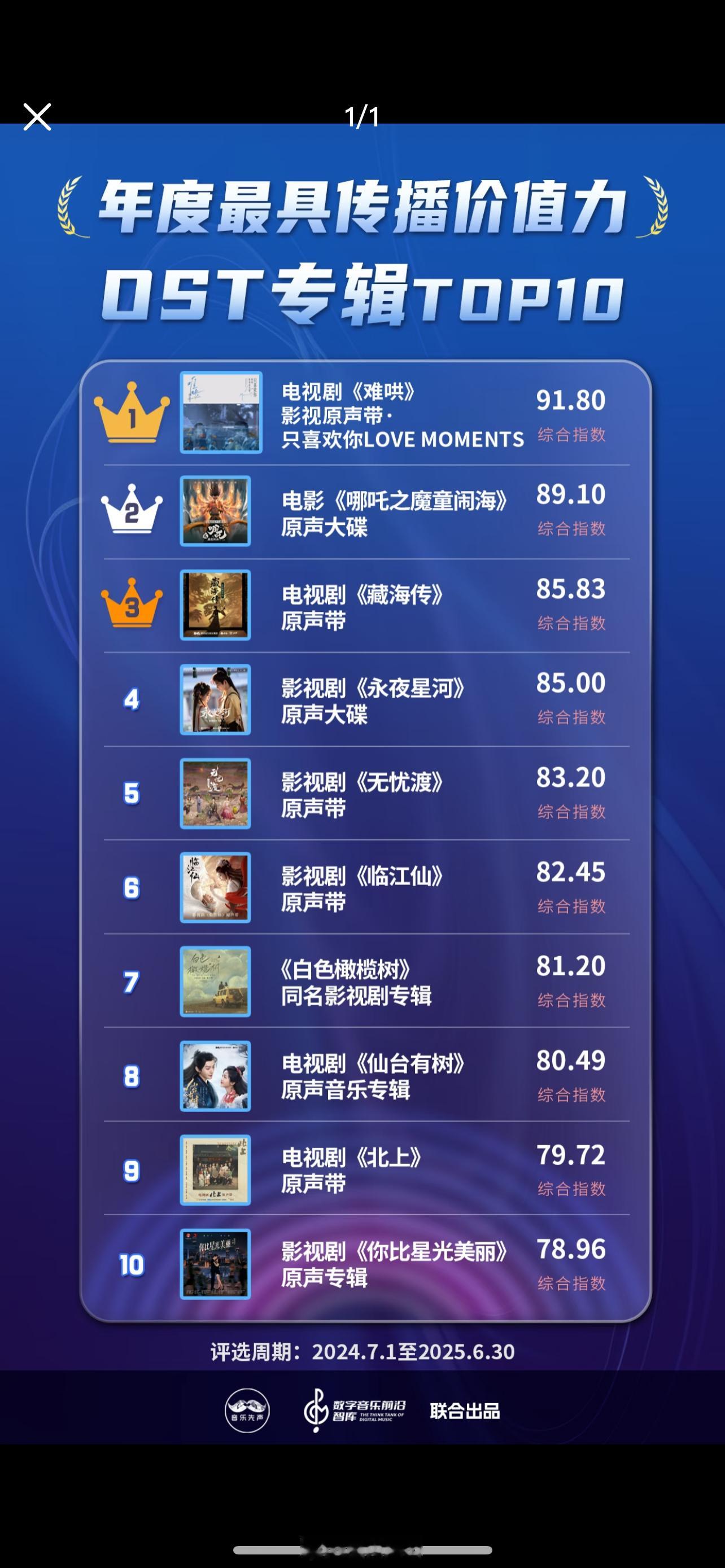 年度最具传播价值力OST专辑TOP109月19日，2025中国数字音乐产业大会分