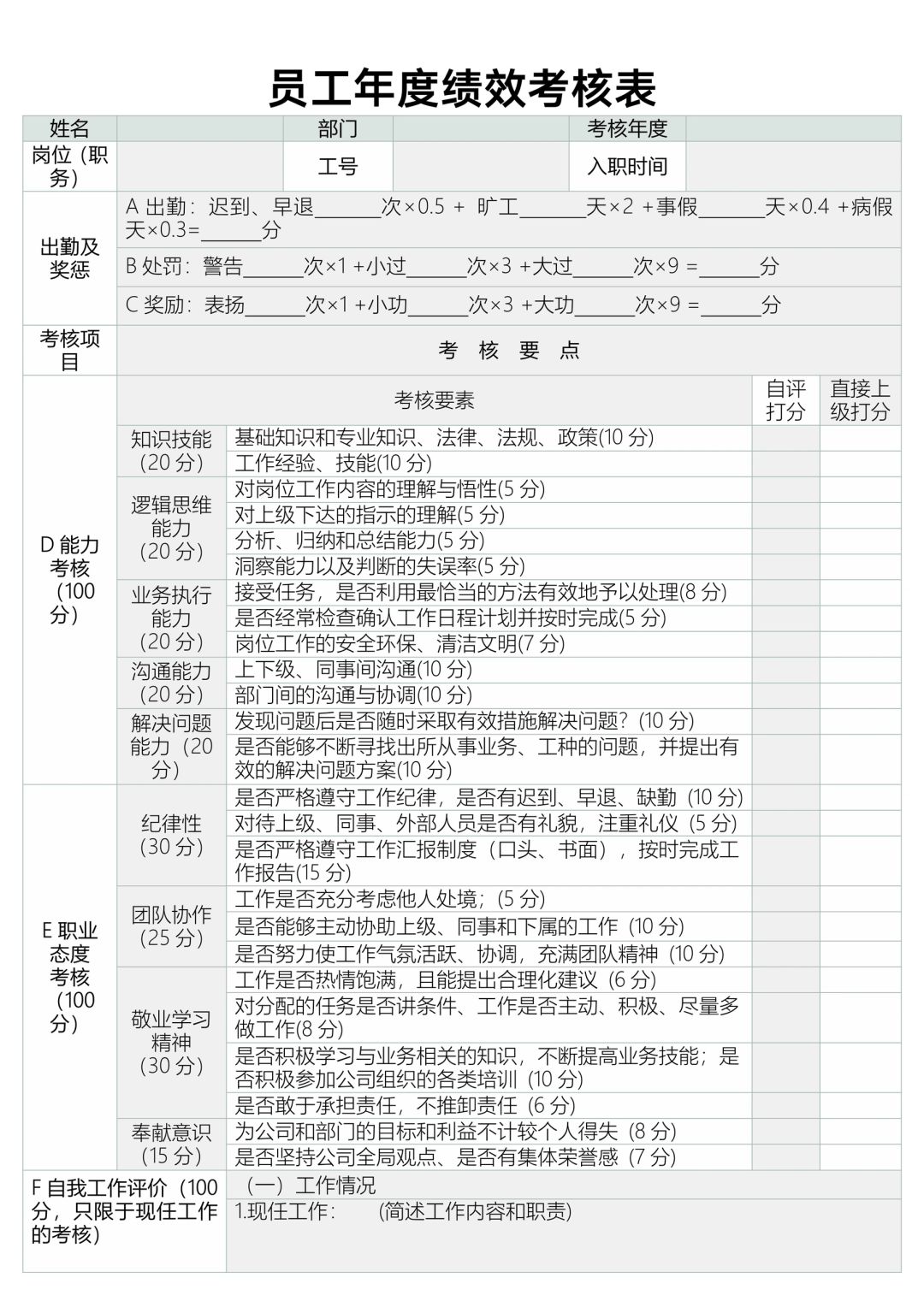 ✅员工年度绩效考核表