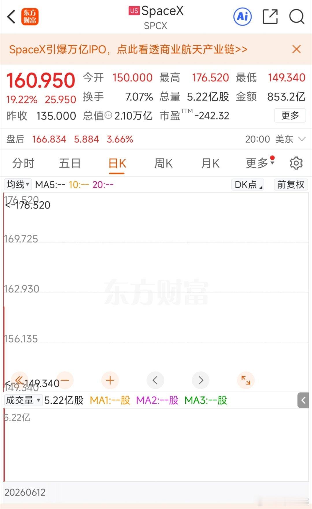 上市就2万亿美金，那个公司能赶上。 