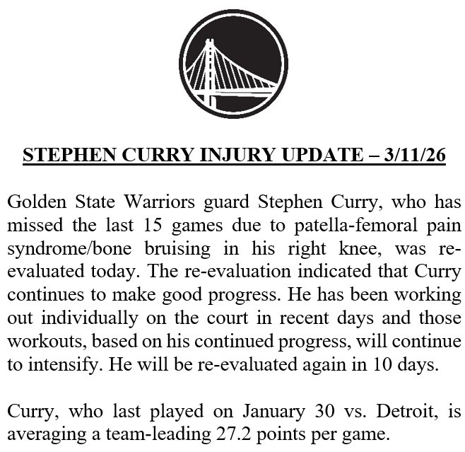 库里因右膝髌股关节疼痛综合征及骨挫伤已缺席过去15场比赛，并于今日接受了复查。复