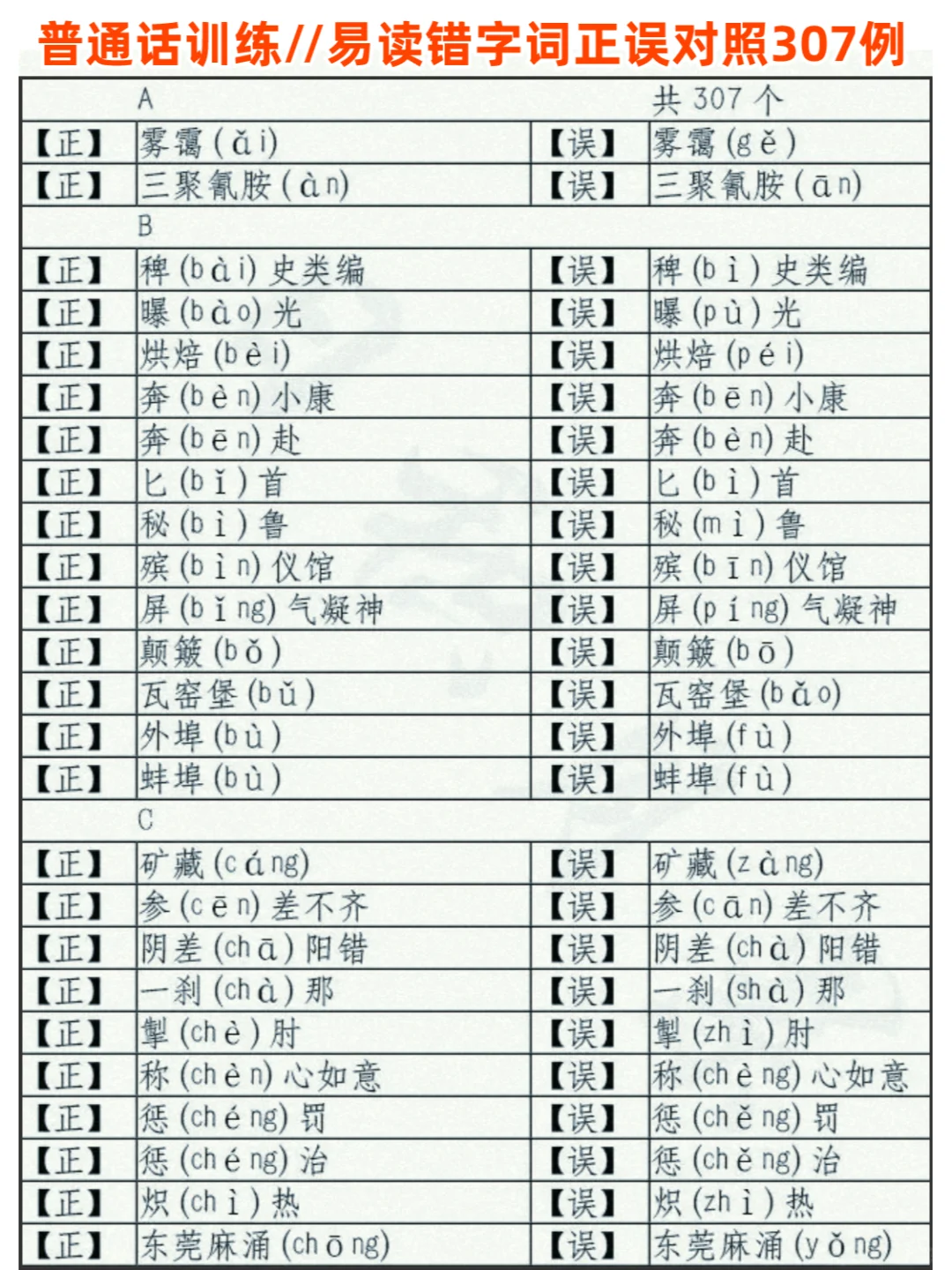 普通话考试，易错字词