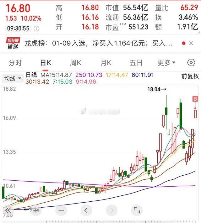 小店➕无人机。完美 