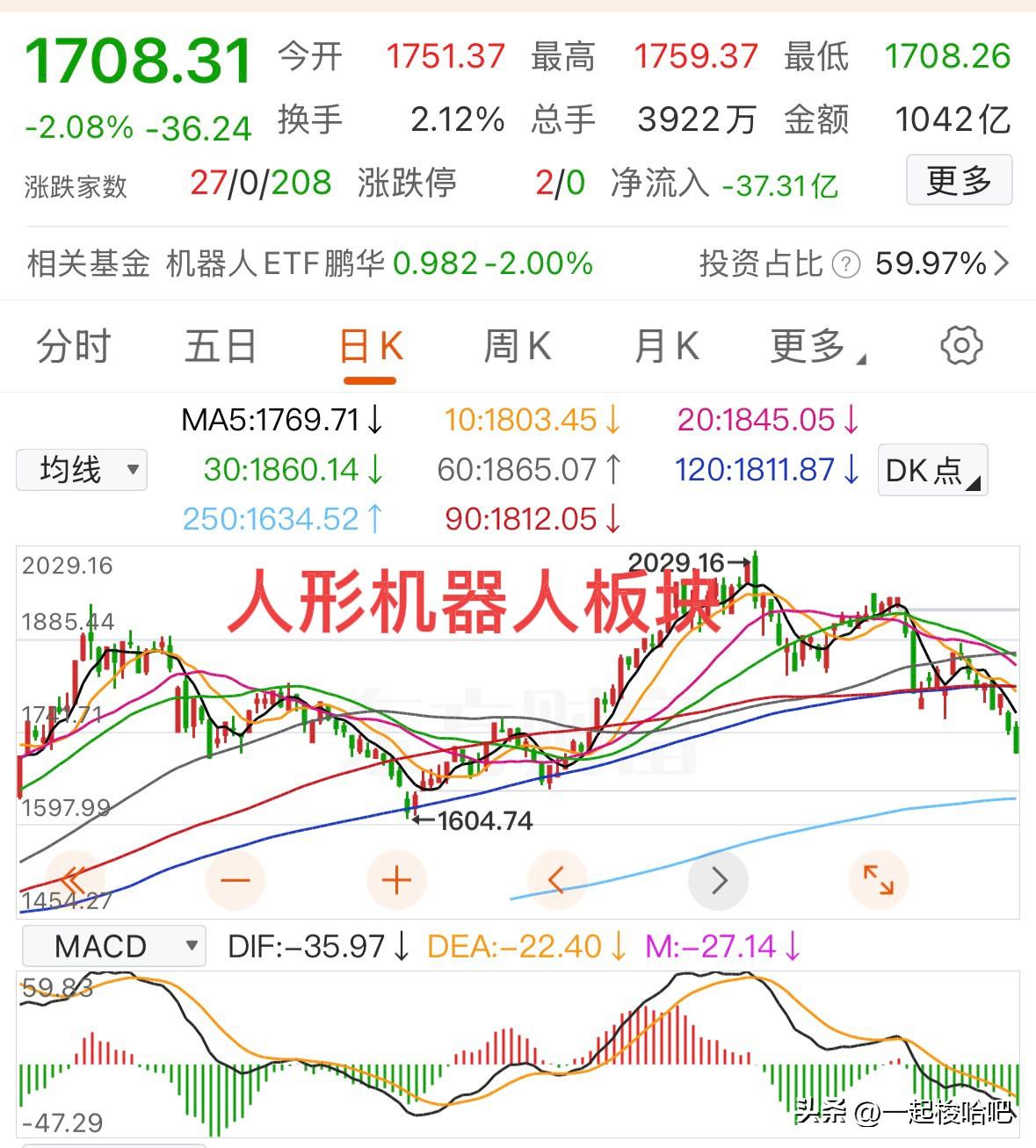 重磅快讯速递：
一是有关降息利好消息
美联储负责监管事务副主席米歇尔·鲍曼表示，