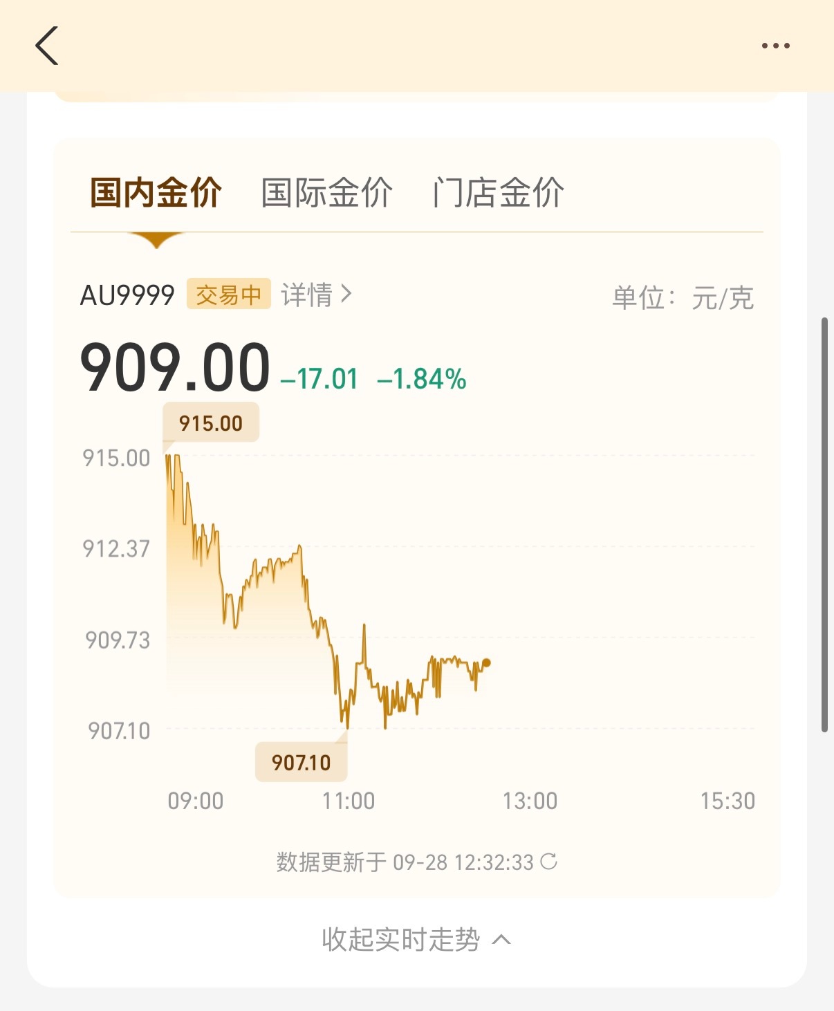 黄金亏得我裤衩子都要没了！看到这价格想加仓，发现也没钱加仓了😮‍💨我果然不是
