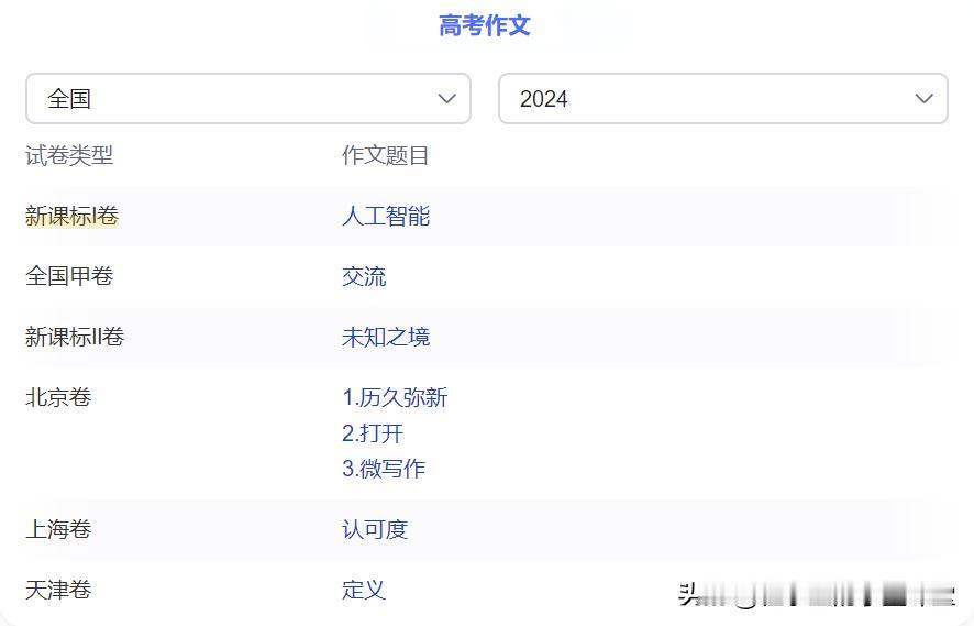 今年各套试卷的作文题目都是什么？哪个题目最出乎意料？子墨生涯规划研究院第一时间整