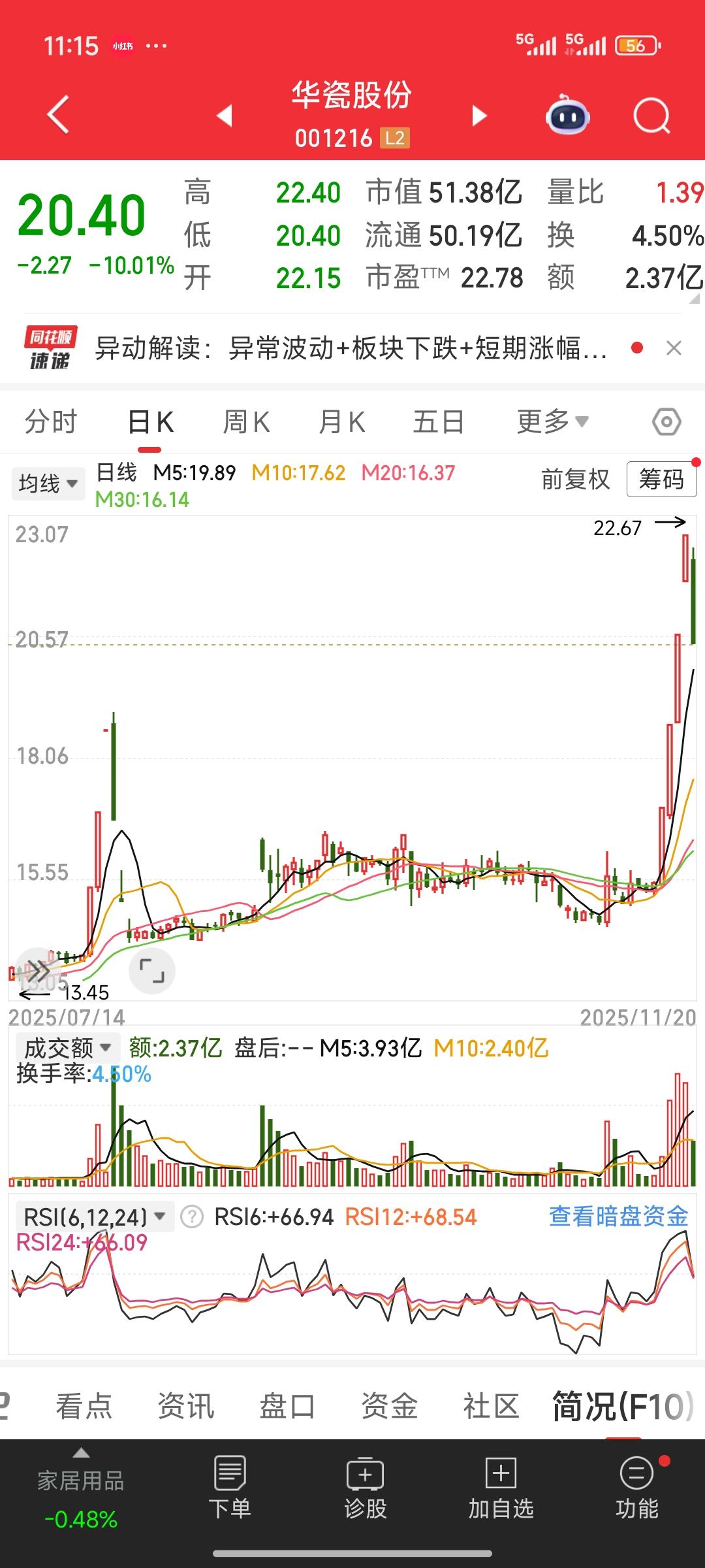 大A的A杀可太典型了！这就是题材操作的最大特点，来的快来的猛，去的也快也猛！
