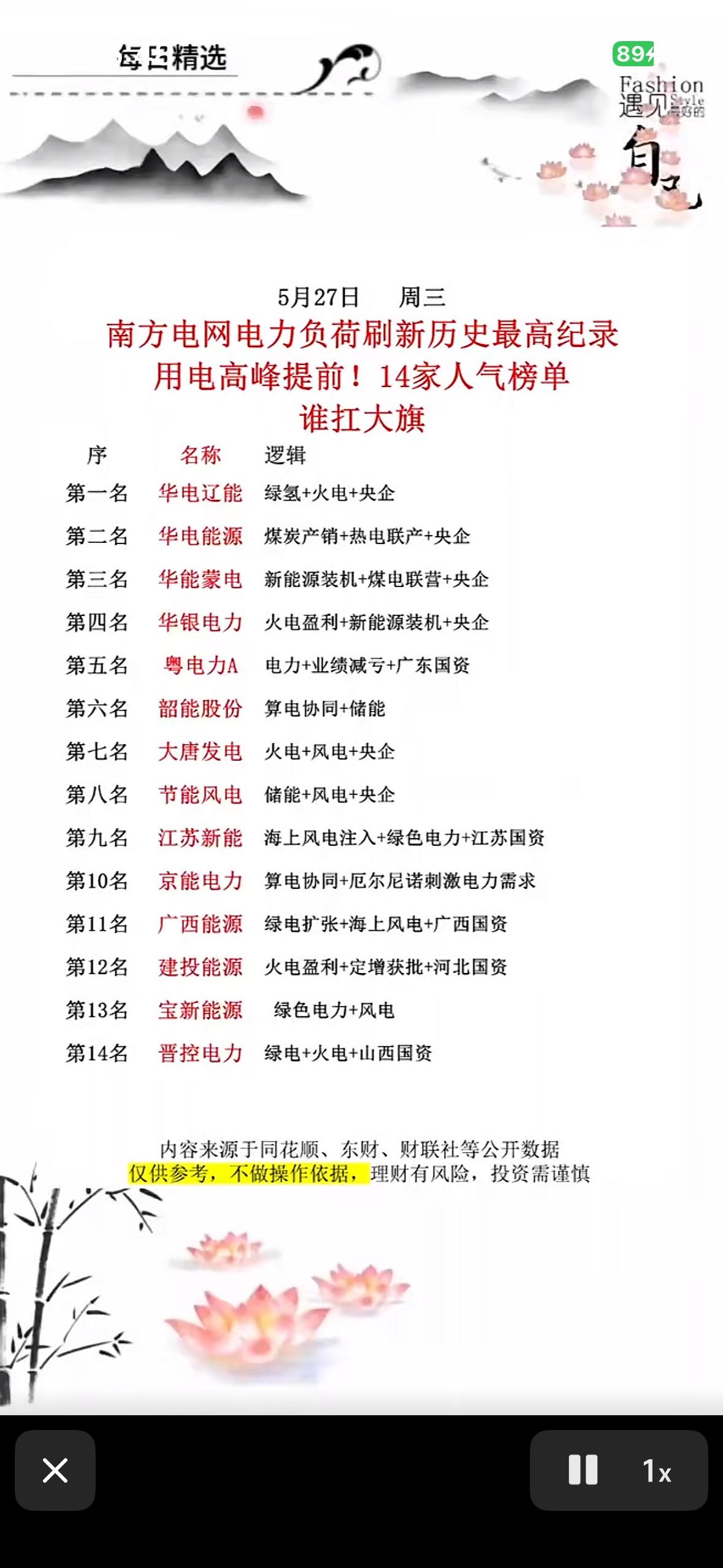 南方电网电力负荷刷新历史最高纪录，14家人气榜单揭晓！

南方电网电力负荷刷新历