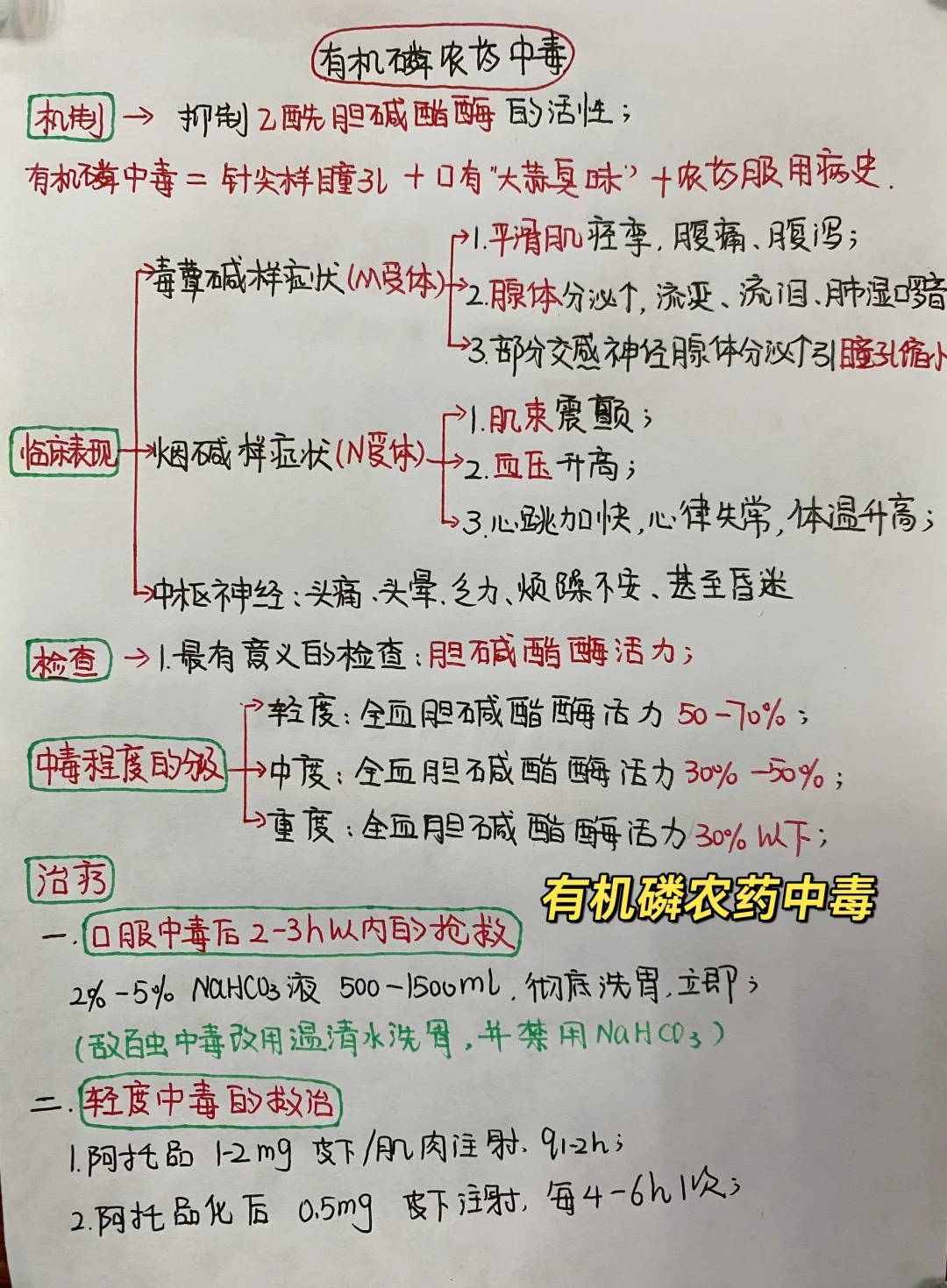 今日学习打卡——有机磷农药中毒