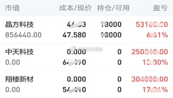 6.23日个人实操记录如下:暂拿：$晶方科技 sh603005$ 下车：$中天科