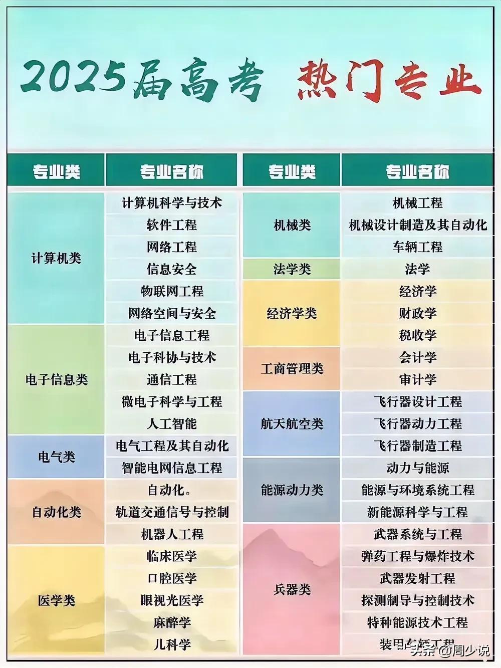 我滴个乖乖！真的太及时了，终于有人将25年高考热门专业全都说清楚明白了，什么计算