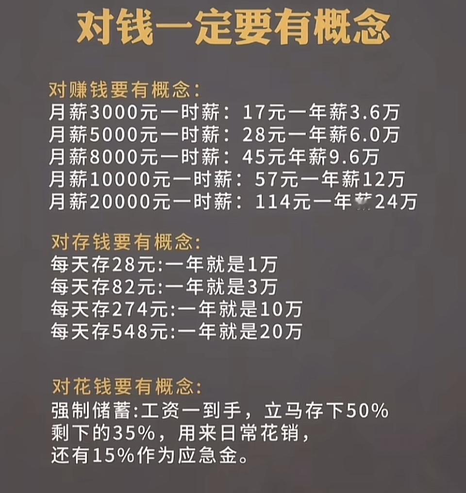 存不到钱，很多人都对钱没概念。所以存不到钱。
保存下面图片。定个自己能完成的目标