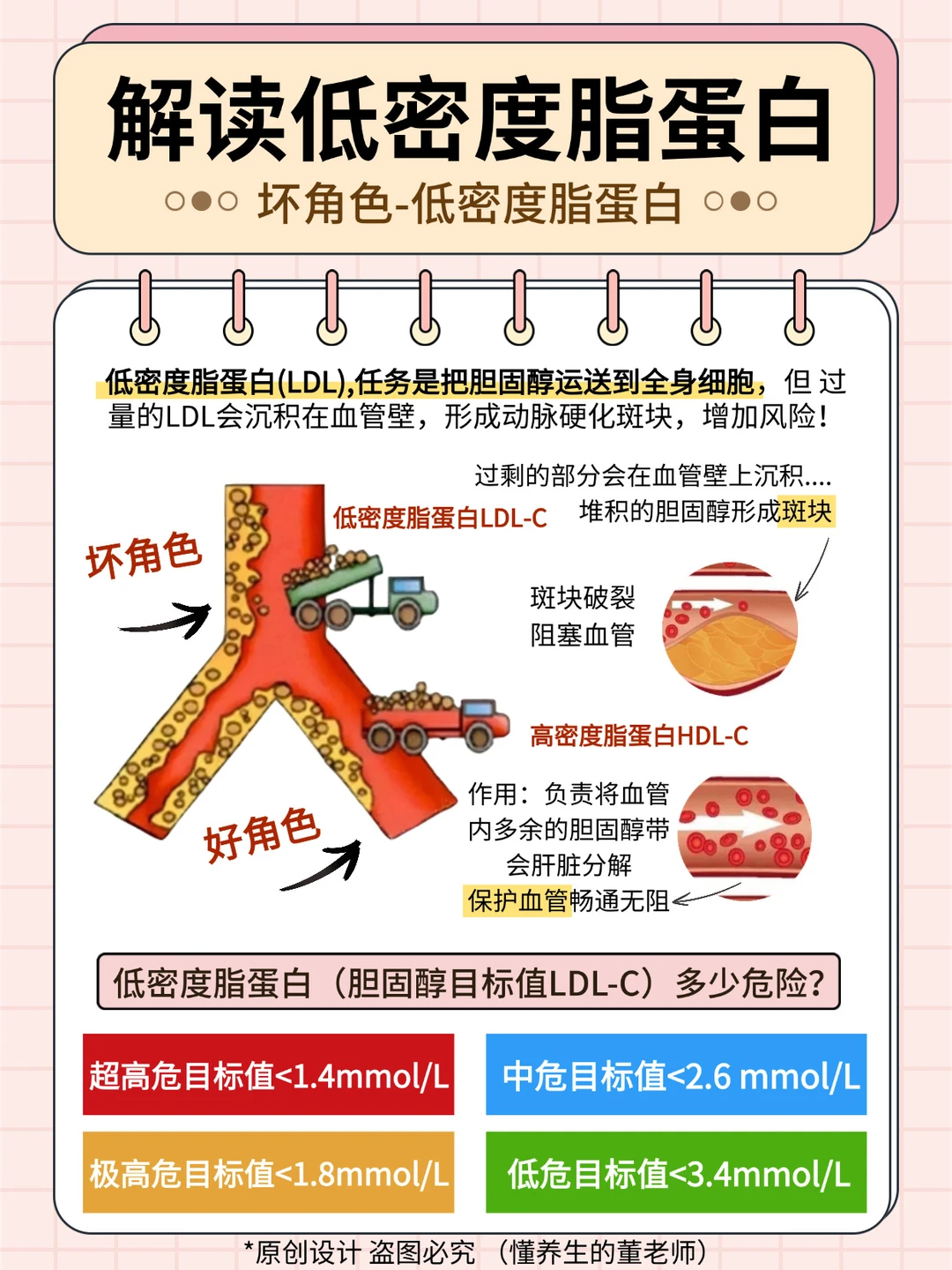 救命！低密度才是血管堵的真凶😭