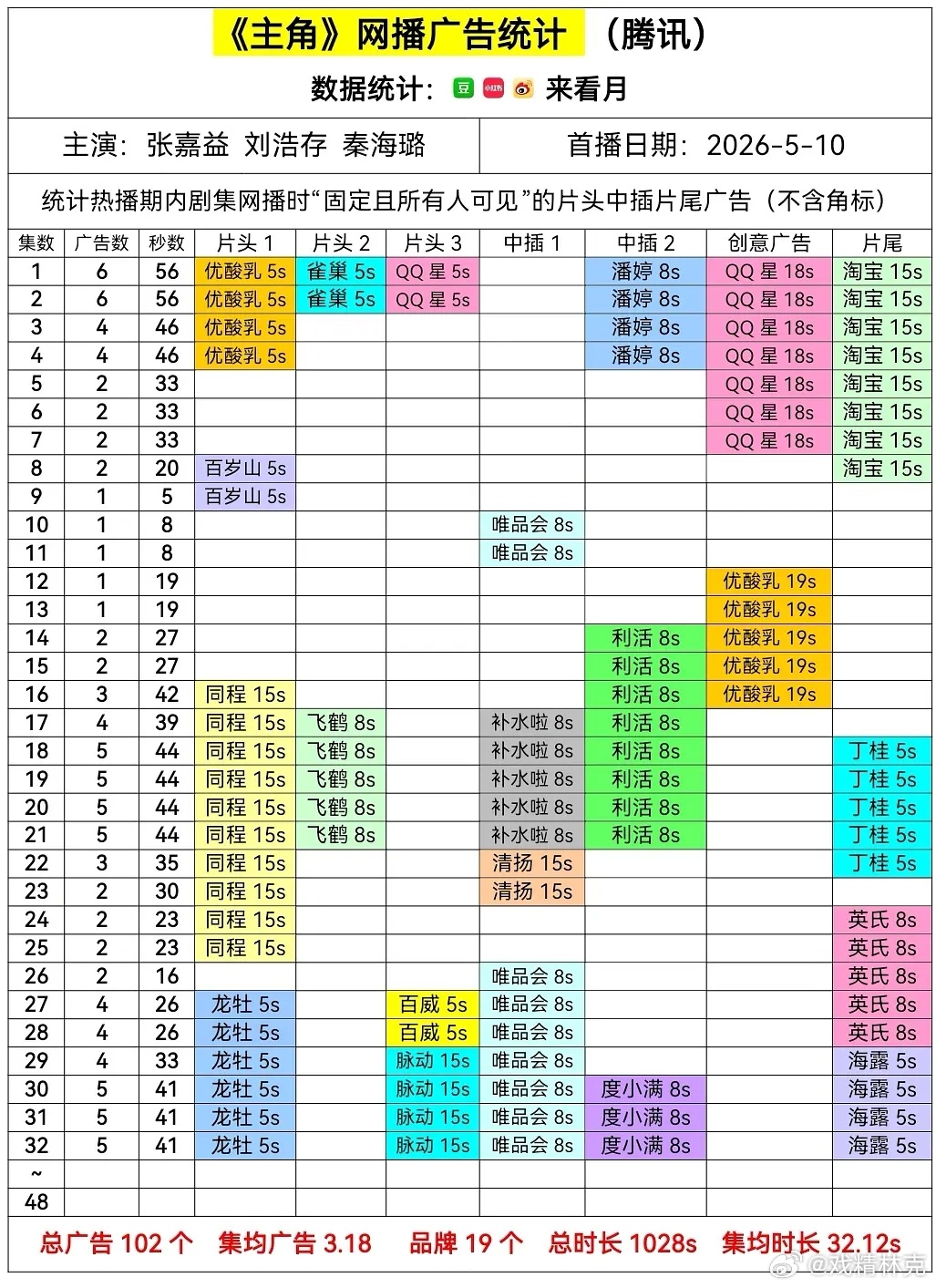 主角 最新稳定5广，今天单更不够看啊