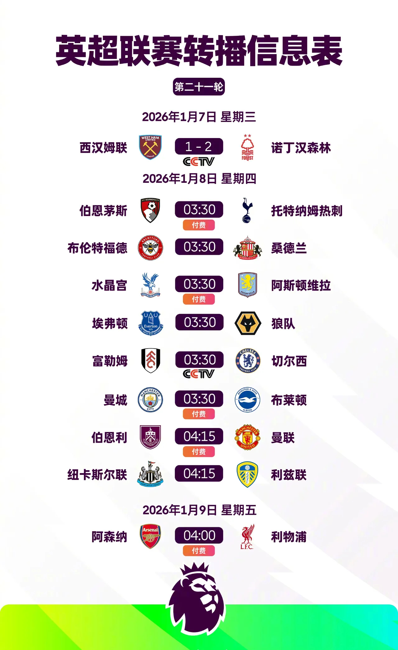 英超联赛第21轮转播信息表，如下！本轮焦点大战：阿森纳vs利物浦！英超持续一周双