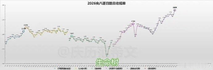 预测白玉兰得奖名单老百姓不爱看🙊 